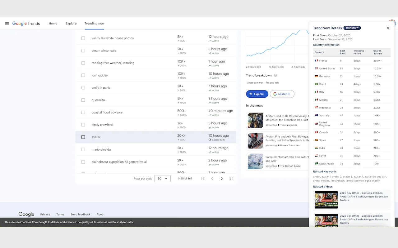 Ekstensi TrendNow di halaman Google Trends Trending now