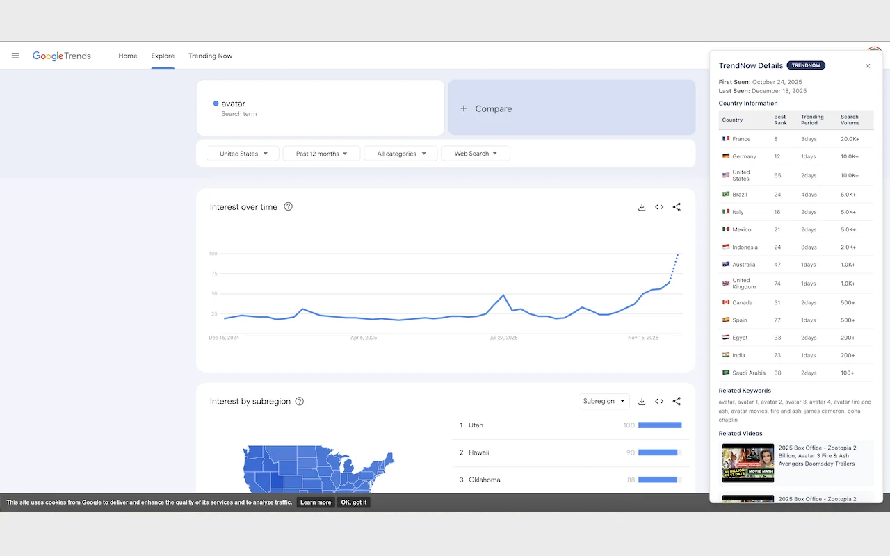 Ekstensi TrendNow di halaman Google Trends Explore