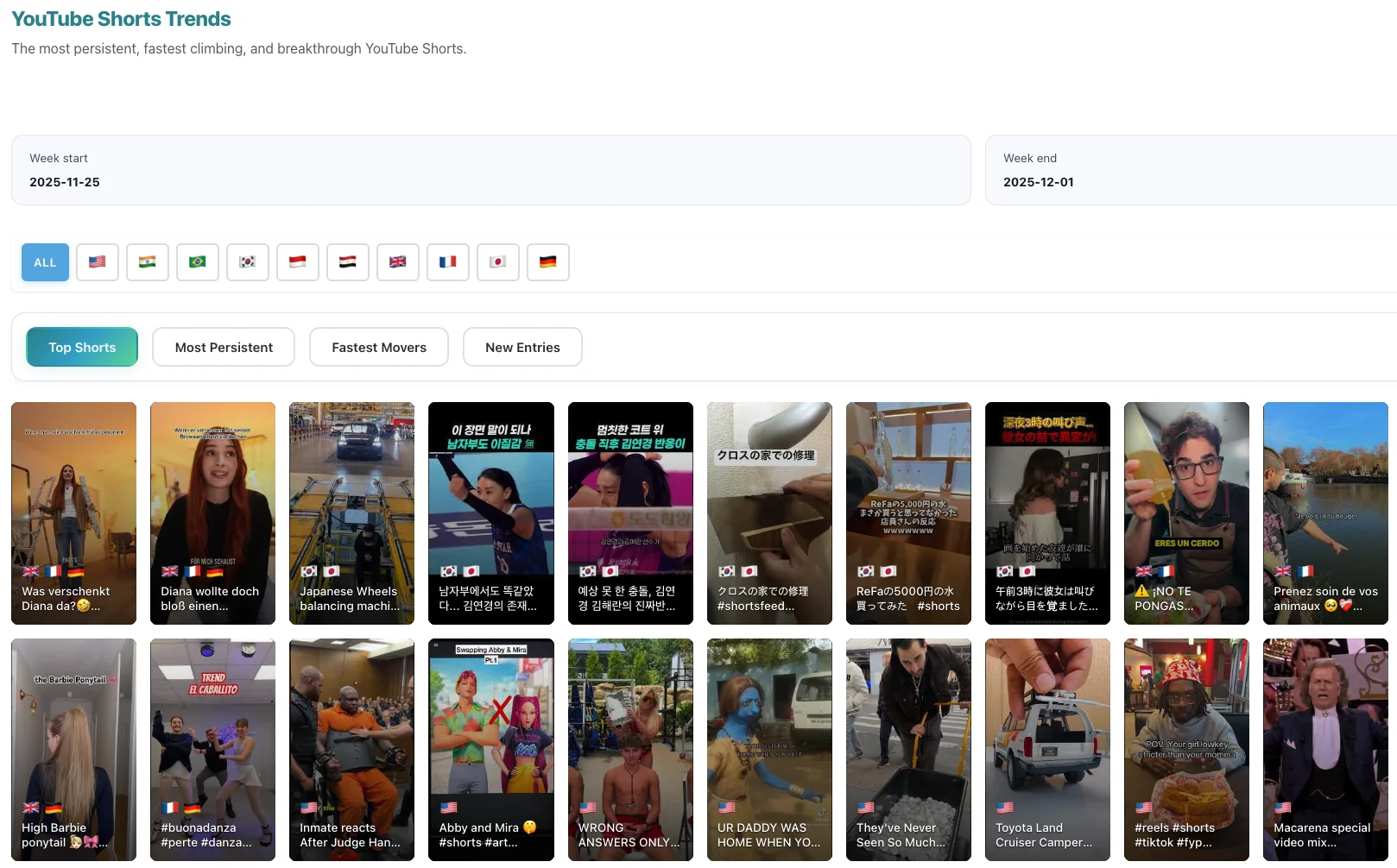 YouTube Shorts Trends